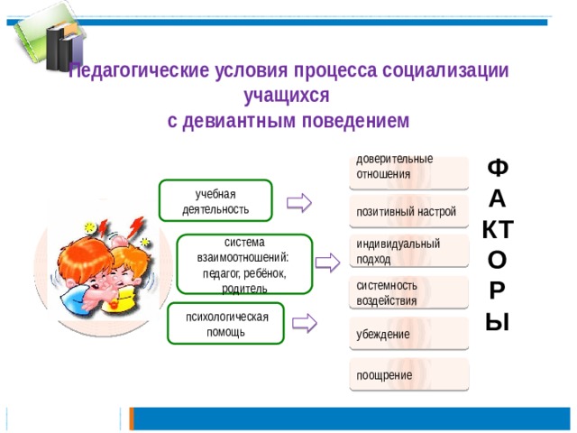 Педагогические условия процесса социализации учащихся  с девиантным поведением факторы доверительные отношения учебная деятельность позитивный настрой индивидуальный подход система взаимоотношений: педагог, ребёнок, родитель системность воздействия  психологическая помощь убеждение поощрение 