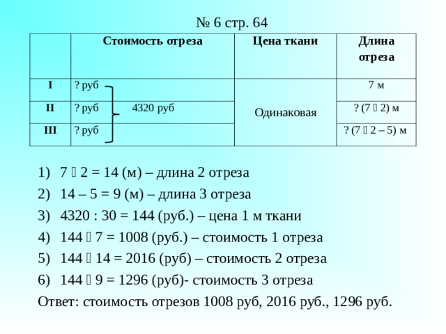 № 6 стр. 64   Стоимость отреза I Цена ткани II ? руб Длина отреза III ? руб 4320 руб Одинаковая 7 м ? руб ? (7  2) м ? (7  2 – 5) м 7  2 = 14 (м) – длина 2 отреза 14 – 5 = 9 (м) – длина 3 отреза 4320 : 30 = 144 (руб.) – цена 1 м ткани 144  7 = 1008 (руб.) – стоимость 1 отреза 144  14 = 2016 (руб) – стоимость 2 отреза 144  9 = 1296 (руб)- стоимость 3 отреза Ответ: стоимость отрезов 1008 руб, 2016 руб., 1296 руб. 