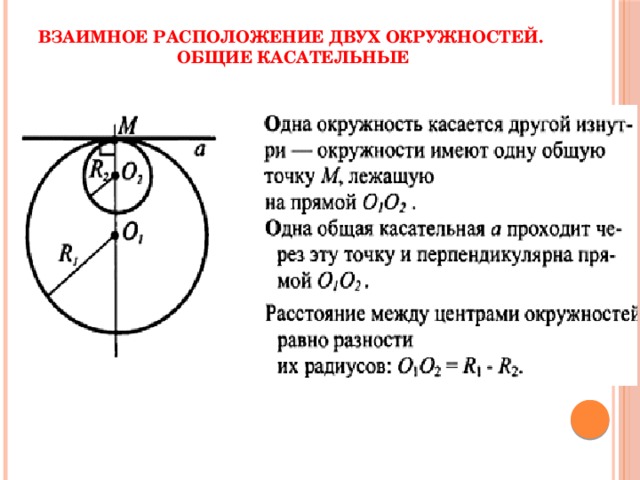 Взаимное расположение двух окружностей.  Общие касательные   