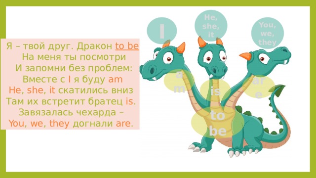 He, she, it I You, we, they  Я – твой друг. Дракон to be .  На меня ты посмотри  И запомни без проблем:  Вместе с I я буду am  He , she , it скатились вниз Там их встретит братец is . Завязалась чехарда – You , we , they догнали are . am are is to be 