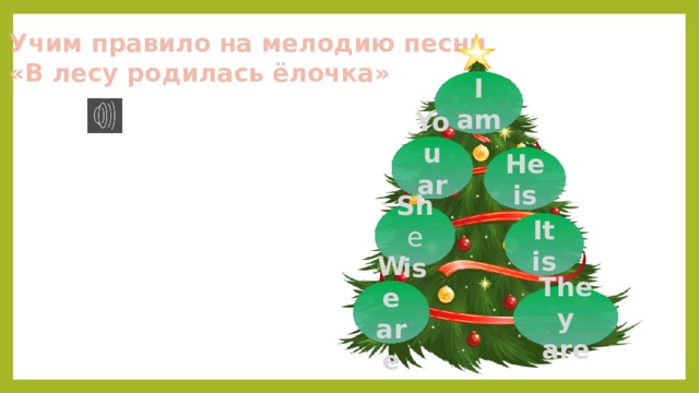 Учим правило на мелодию песни «В лесу родилась ёлочка» I am You are He is Sh e is It is We are They are 