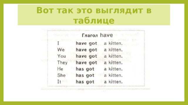 Вот так это выглядит в таблице 