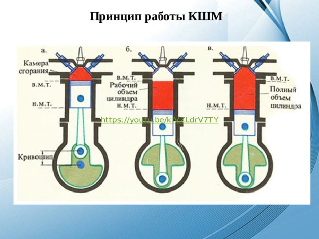 Принцип работы КШМ 