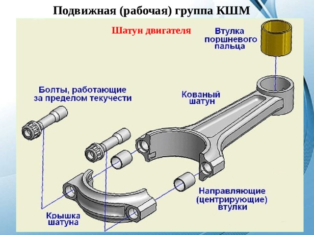Подвижная (рабочая) группа КШМ Шатун двигателя 