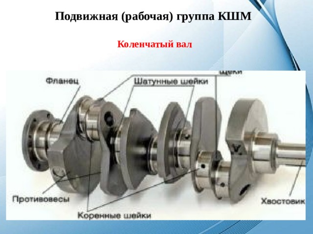 Подвижная (рабочая) группа КШМ Коленчатый вал 