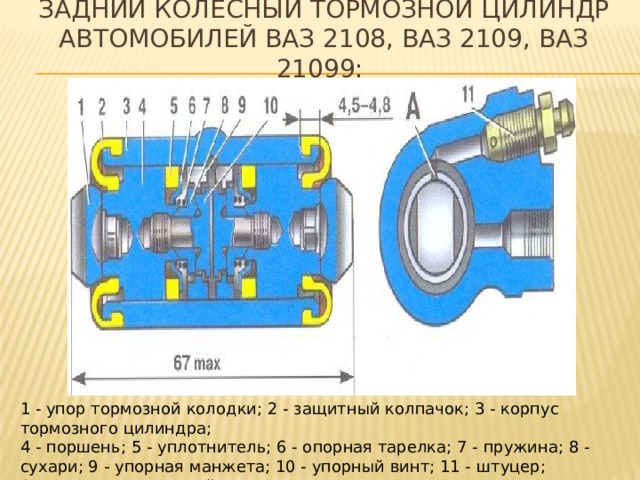 Задний колесный тормозной цилиндр автомобилей ваз 2108, ваз 2109, ваз 21099:  1 - упор тормозной колодки; 2 - защитный колпачок; 3 - корпус тормозного цилиндра;   4 - поршень; 5 - уплотнитель; 6 - опорная тарелка; 7 - пружина; 8 - сухари; 9 - упорная манжета; 10 - упорный винт; 11 - штуцер;   А - прорезь на упорной манжете  