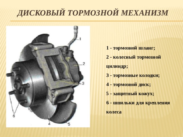 Дисковый тормозной механизм 1 - тормозной шланг; 2 - колесный тормозной цилиндр; 3 - тормозные колодки; 4 - тормозной диск; 5 - защитный кожух; 6 - шпильки для крепления колеса   