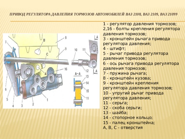 Привод регулятора давления тормозов автомобилей ваз 2108, ваз 2109, ваз 21099    1 - регулятор давления тормозов;   2,16 - болты крепления регулятора давления тормозов;   3 - кронштейн рычага привода регулятора давления;   4 - штифт;   5 - рычаг привода регулятора давления тормозов;   6 - ось рычага привода регулятора давления тормозов;   7 - пружина рычага;   8 - кронштейн кузова;   9 - кронштейн крепления регулятора давления тормозов;   10 - упругий рычаг привода регулятора давления;   11 - серьга;   12 - скоба серьги;   13 - шайба;   14 - стопорное кольцо;   15 - палец кронштейна;   А, В, С - отверстия    