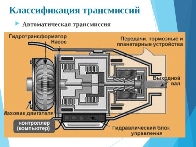 Классификация трансмиссий Автоматическая трансмиссия  
