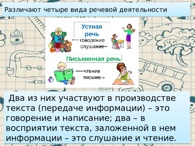 Различают четыре вида речевой деятельности  Два из них участвуют в производстве текста (передаче информации) – это говорение и написание; два – в восприятии текста, заложенной в нем информации – это слушание и чтение. 