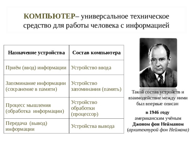 КОМПЬЮТЕР – универсальное техническое средство для работы человека с информацией Назначение устройства Состав компьютера Приём (ввод) информации Устройство ввода Запоминание информации (сохранение в памяти) Устройство запоминания (память) Процесс мышления (обработка информации) Устройство обработки (процессор) Передача (вывод) информации Устройства вывода Такой состав устройств и взаимодействие между ними был впервые описан  в 1946 году   американским учёным Джоном фон Нейманом  ( архитектурой фон Неймана) 