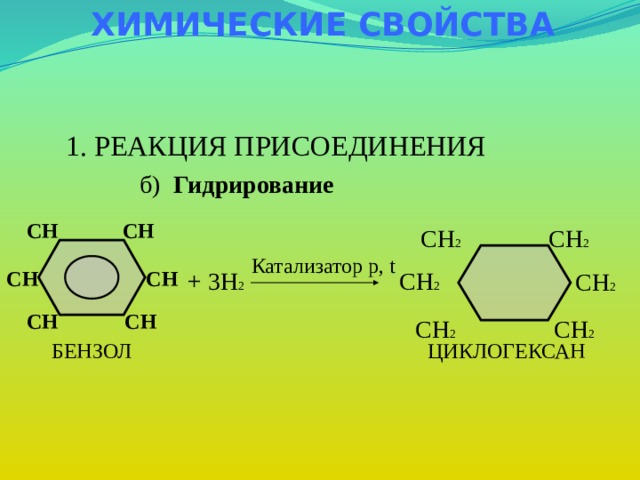 ХИМИЧЕСКИЕ СВОЙСТВА  1. РЕАКЦИЯ ПРИСОЕДИНЕНИЯ б) Гидрирование СН СН СН 2 СН 2   Катализатор р, t  СН 2 СН + 3Н 2 СН СН 2 СН СН СН 2 СН 2 БЕНЗОЛ ЦИКЛОГЕКСАН 
