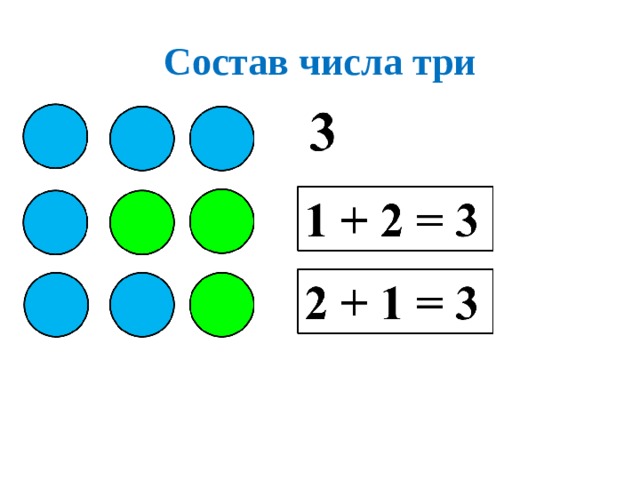 Состав числа три 