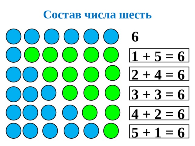 Состав числа шесть 6 1 + 5 = 6 2 + 4 = 6 3 + 3 = 6 4 + 2 = 6 5 + 1 = 6 