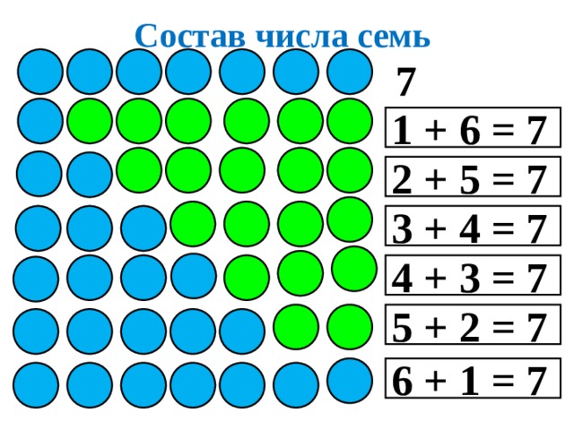 Состав числа семь 7 1 + 6 = 7 2 + 5 = 7 3 + 4 = 7 4 + 3 = 7 5 + 2 = 7 6 + 1 = 7 