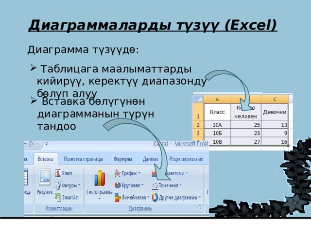 Диаграммаларды түзүү (Excel) Диаграмма түзүүдө:  Таблицага маалыматтарды кийирүү, керектүү диапазонду бөлүп алуу  Вставка бөлүгүнөн диаграмманын түрүн тандоо 