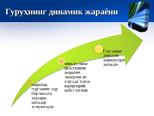Гуруҳнинг динамик жараёни 