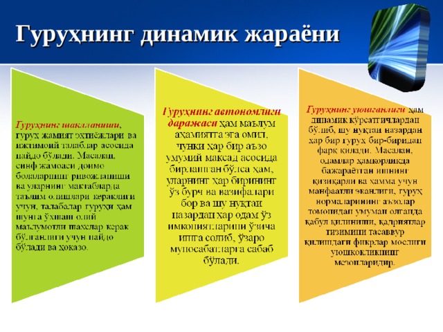 Гуруҳнинг динамик жараёни 