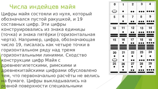 Числа индейцев майя Цифры майя состояли из нуля, который обозначался пустой ракушкой, и 19 составных цифр. Эти цифры конструировались из знака единицы (точка) и знака пятёрки (горизонтальная черта). Например, цифра, обозначающая число 19, писалась как четыре точки в горизонтальном ряду над тремя горизонтальными линиями. Сходство конструкции цифр Майя с древнеегипетскими, римскими и древнекитайскими цифрами обусловлено тем, что первоначально расчёты не велись на бумаге. Цифры выкладывались на ровной поверхности специальными палочками. Майя использовали также пустую ракушку и, вероятно, камешки или косточки плодов.