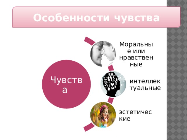 Особенности чувства Моральные или нравственные Чувства интеллектуальные эстетические 12 