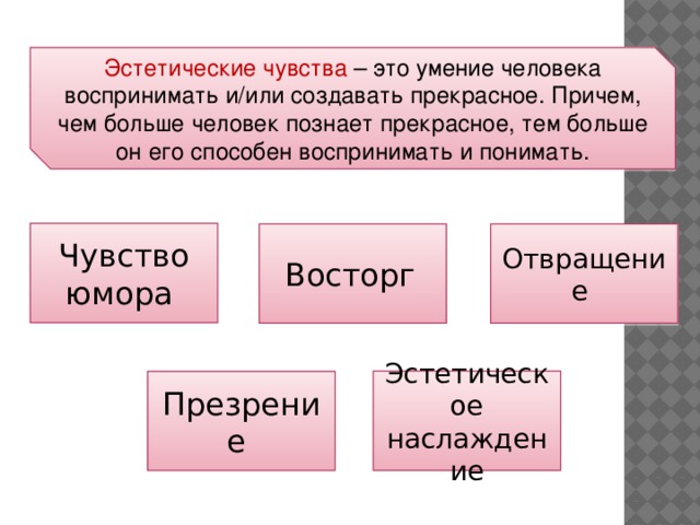 Эстетические чувства – это умение человека воспринимать и/или создавать прекрасное. Причем, чем больше человек познает прекрасное, тем больше он его способен воспринимать и понимать. Чувство юмора Отвращение Восторг  Эстетическое наслаждение Презрение 