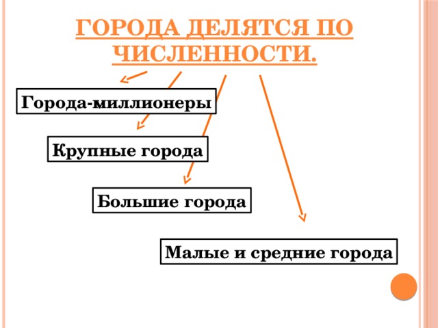 Города делятся по численности. Города-миллионеры Крупные города Большие города Малые и средние города 