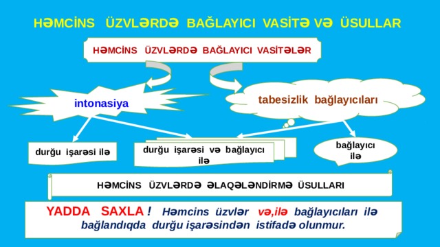 HƏMCİNS ÜZVLƏRDƏ BAĞLAYICI VASİTƏ VƏ ÜSULLAR HƏMCİNS ÜZVLƏRDƏ BAĞLAYICI VASİTƏLƏR tabesizlik bağlayıcıları intonasiya bağlayıcı ilə durğu işarəsi və bağlayıcı ilə durğu işarəsi ilə HƏMCİNS ÜZVLƏRDƏ ƏLAQƏLƏNDİRMƏ ÜSULLARI YADDA SAXLA ! Həmcins üzvlər və,ilə bağlayıcıları ilə bağlandıqda durğu işarəsindən istifadə olunmur. 