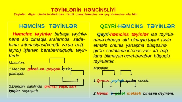  TƏYİNLƏRİN HƏMCİNSLİYİ  Təyinlər digər cümlə üzvlərindən fərqli olaraq,həmcins və qeyri-həmcins ola bilir.  HƏMCİNS TƏYİNLƏR  QEYRİ- HƏMCİNS TƏYİNLƏR  Qeyri- həmcins təyinlər isə təyinlə- nənə birbaşa aid olmayıb təyini təyin etmələ onunla yanaşma əlaqəsinə girən, sadalama intonasiyası ilə bağ- lana bilməyən qeyri-bərabər hüquqlu təyinlərdir.  Həmcinc təyinlər birbaşa təyinlə- nənə aid olmaqla aralarında sada- lama intonasiyası(vergül və ya bağ- layıcı) işlənən bərabərhüquqlu təyin- lərdir. Məsələn: Məsələn:  1.Məclisə gözəl və göyçək qızlar gəlmişdi. 1. Qırmızı  yaylıqlı qadın susdu.  2.Dənizin sahilində qırmızı, yaşıl, sarı işıqlar sayrışırdı.  2. Həmin  o  gözəl  məktəb binasını deyirəm.    