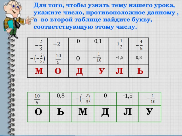 Для того, чтобы узнать тему нашего урока, укажите число, противоположное данному ,  а  во второй таблице найдите букву, соответствующую этому числу. 0 0,1  1,5 0,8 0 М Д О Ь Л У О 0,8 Ь М 0  1,5 Д Л У 