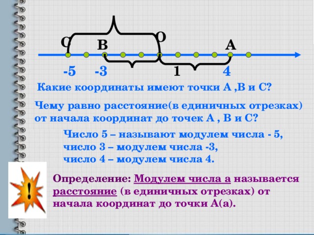 О С В А -5 -3 4 1 Какие координаты имеют точки А ,В и С? Чему равно расстояние(в единичных отрезках) от начала координат до точек А , В и С? Число 5 – называют модулем числа - 5 , число 3 – модулем числа -3,  число 4 – модулем числа 4. Определение:  Модулем числа а называется расстояние (в единичных отрезках) от начала координат до точки А(а). 