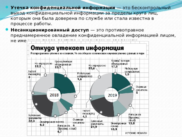 Утечка конфиденциальной информации — это бесконтрольный выход конфиденциальной информации за пределы круга лиц, которым она была доверена по службе или стала известна в процессе работы. Несанкционированный доступ — это противоправное преднамеренное овладение конфиденциальной информацией лицом, не имеющим права доступа к охраняемым сведениям. 