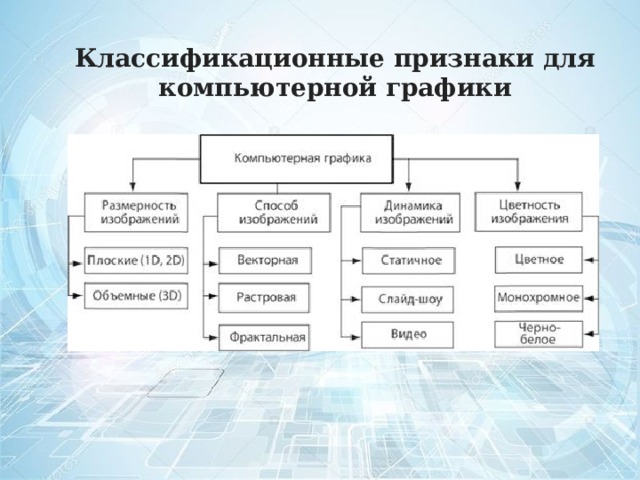 Классификационные признаки для компьютерной графики 