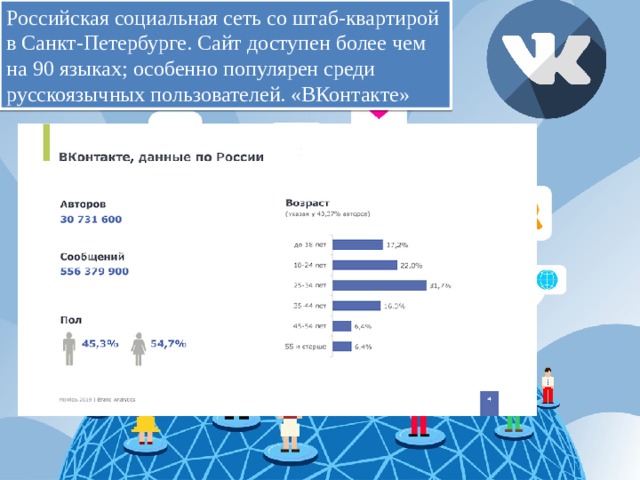 Российская социальная сеть со штаб-квартирой в Санкт-Петербурге. Сайт доступен более чем на 90 языках; особенно популярен среди русскоязычных пользователей. «ВКонтакте» 