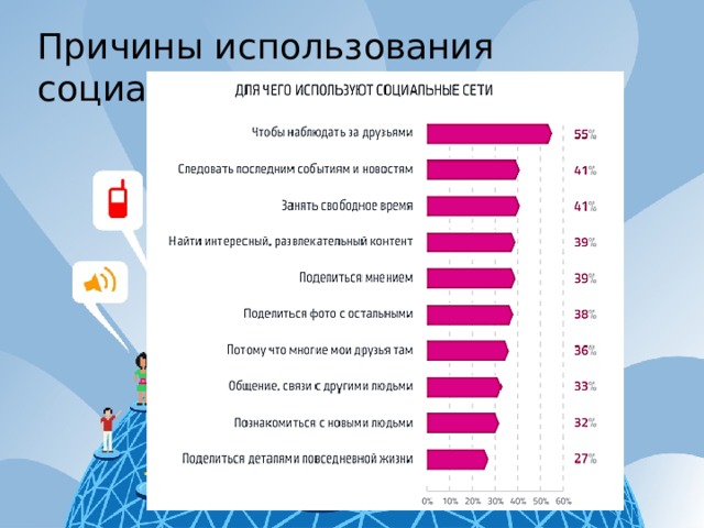 Причины использования социальных сетей 