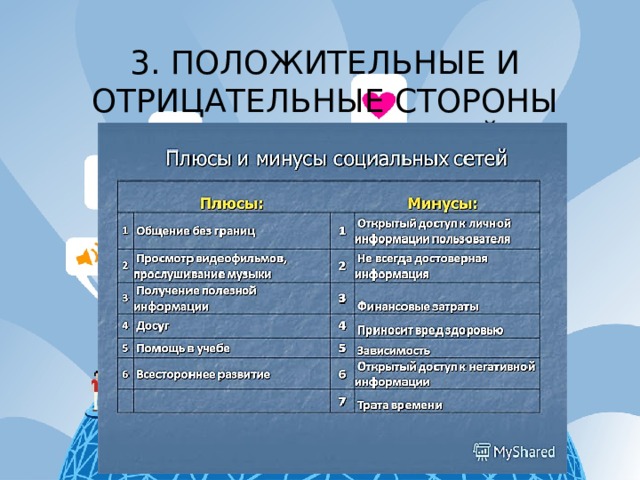 3. ПОЛОЖИТЕЛЬНЫЕ И ОТРИЦАТЕЛЬНЫЕ СТОРОНЫ СОЦИАЛЬНЫХ СЕТЕЙ 