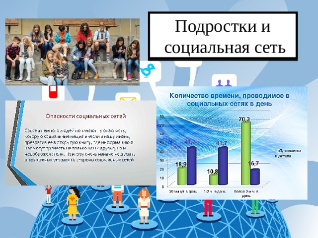 Подростки и  социальная сеть 