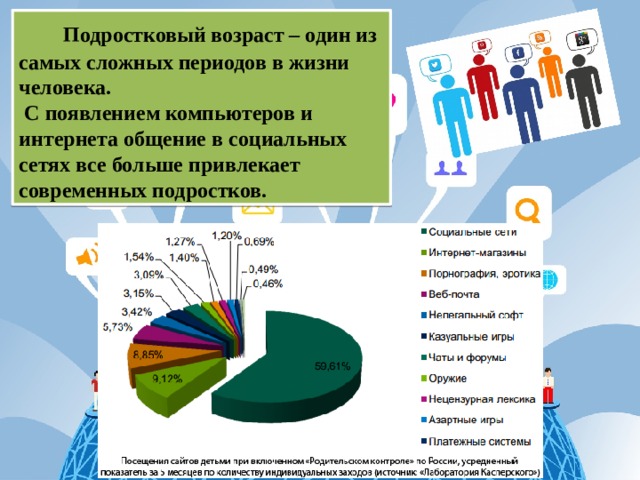          Подростковый возраст – один из самых сложных периодов в жизни человека.  С появлением компьютеров и интернета общение в социальных сетях все больше привлекает современных подростков. 