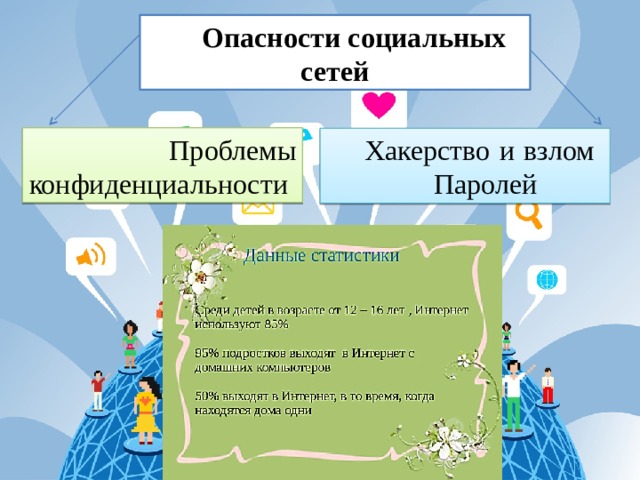 Опасности социальных сетей  Проблемы конфиденциальности Хакерство и взлом  Паролей 