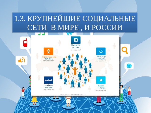 1.3. КРУПНЕЙШИЕ СОЦИАЛЬНЫЕ СЕТИ В МИРЕ , И РОССИИ 