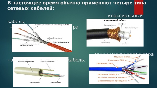 В настоящее время обычно применяют четыре типа сетевых кабелей:    - коаксиальный кабель;  - незащищенная витая пара       - защищенная витая пара  - волоконно-оптический кабель.    