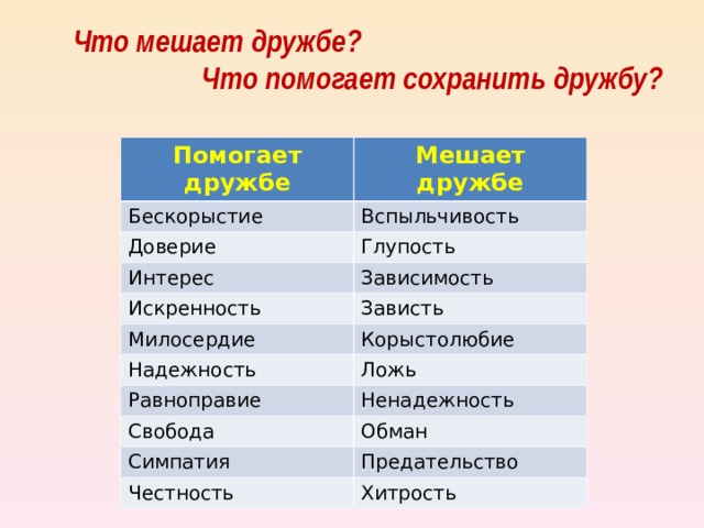 Бескорыстие – это отсутствие стремления к личной выгоде, наживе.   Порядочность – это строгое соблюдение человеком всегда и во всём установленных в обществе норм поведения, неспособность человека к плохим поступкам.      