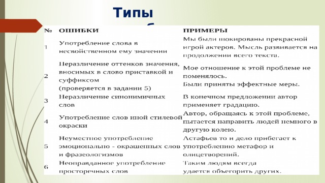 Типы ошибок     