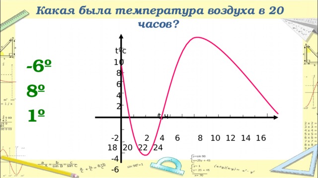 Какая была температура воздуха в 20 часов?  t ºc  10  8  6  4  2 t,ч  -2 2 4 6 8 10 12 14 16 18 20 22 24  -4  -6 -6 º 8º 1º  