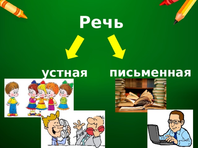 Речь письменная устная 