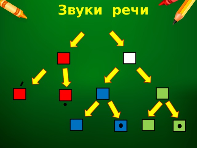 Звуки речи 