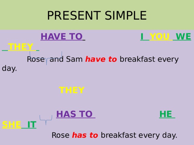 PRESENT SIMPLE  HAVE TO   I YOU WE THEY   Rose and Sam have to breakfast every day.  THEY   HAS TO   HE SHE IT  Rose has to breakfast every day.  SHE 