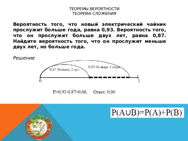 Теоремы вероятности  теорема сложения Вероятность того, что новый электрический чайник прослужит больше года, равна 0,93. Вероятность того, что он прослужит больше двух лет, равна 0,87. Найдите вероятность того, что он прослужит меньше двух лет, но больше года.  Решение   