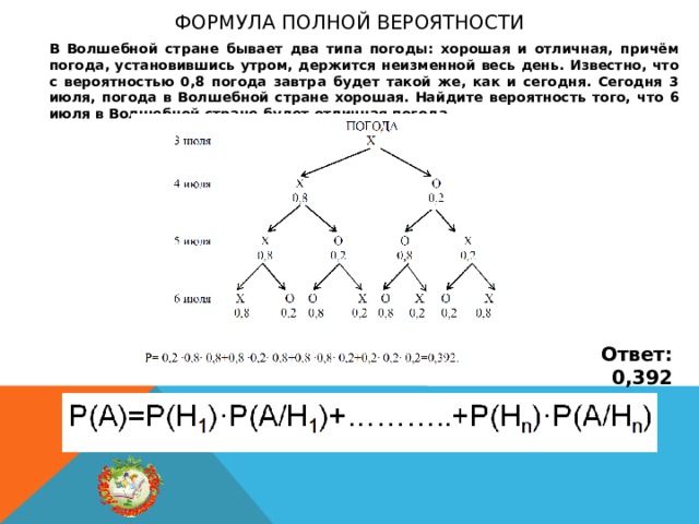 Формула полной вероятности В Волшебной стране бывает два типа погоды: хорошая и отличная, причём погода, установившись утром, держится неизменной весь день. Известно, что с вероятностью 0,8 погода завтра будет такой же, как и сегодня. Сегодня 3 июля, погода в Волшебной стране хорошая. Найдите вероятность того, что 6 июля в Волшебной стране будет отличная погода. Ответ: 0,392 