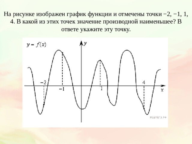 На рисунке изображен график функции и отмечены точки −2, −1, 1, 4. В какой из этих точек значение производной наименьшее? В ответе укажите эту точку. 
