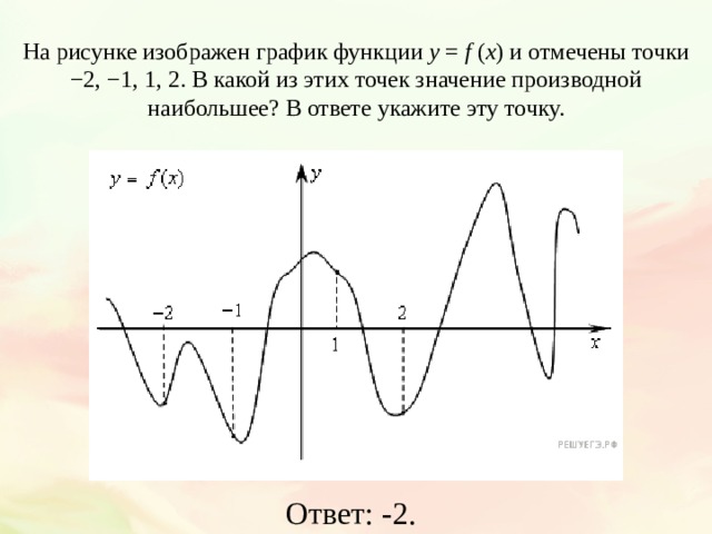 На рисунке изображен график функции y  =  f  ( x ) и отмечены точки −2, −1, 1, 2. В какой из этих точек значение производной наибольшее? В ответе укажите эту точку. Ответ: -2. 